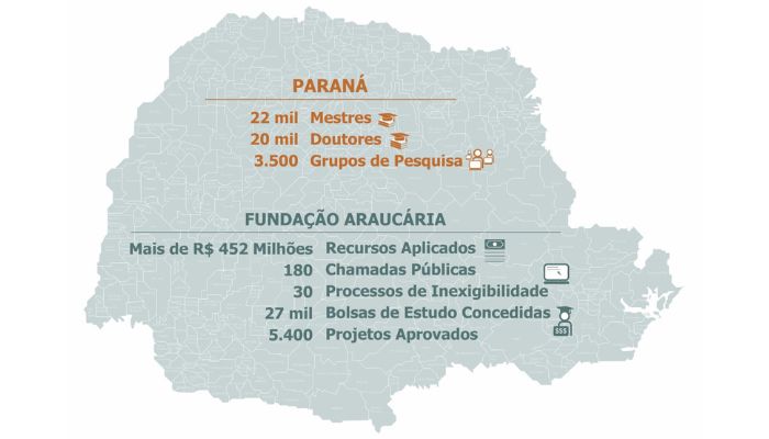  Plataforma que reúne doutores auxiliará Paraná a planejar o futuro da ciência